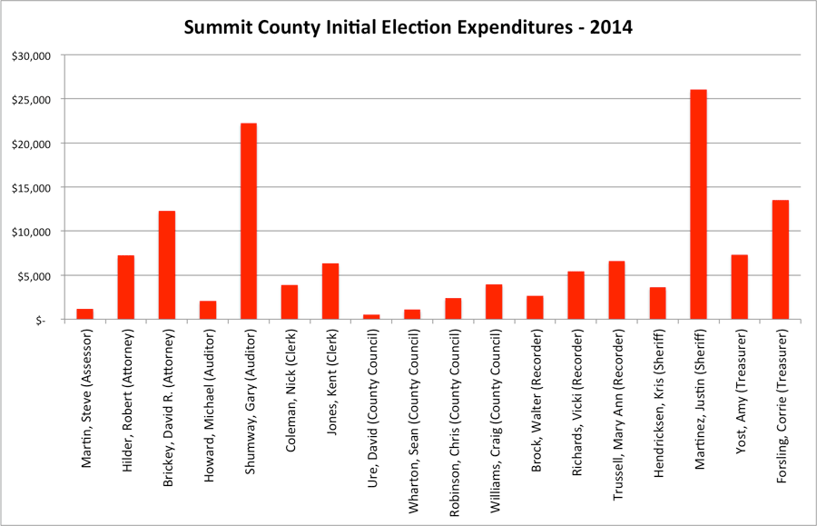 electionexpenditure