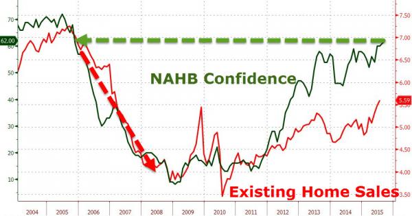 nahb-confidence