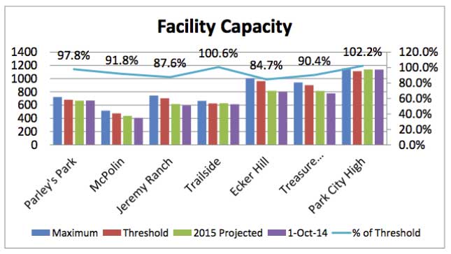 facility-capacity