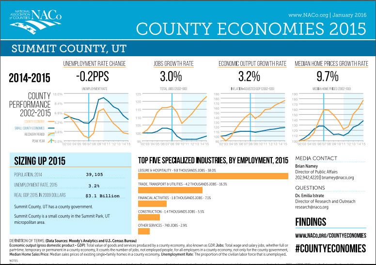 county-economies-2015