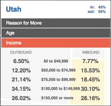 united-income