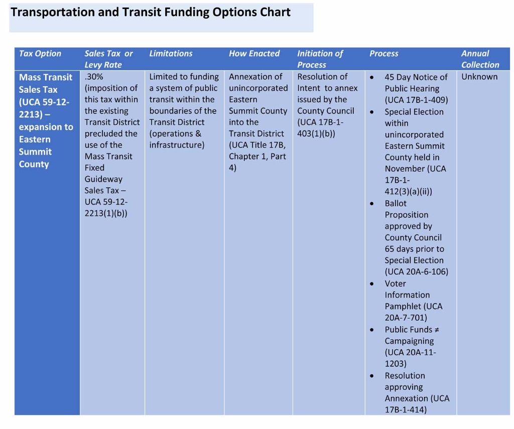 transportation-funding-options-1