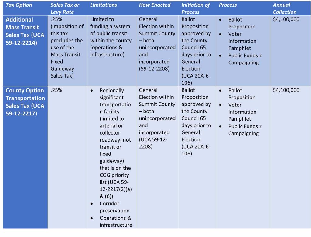 transportation-funding-options-2