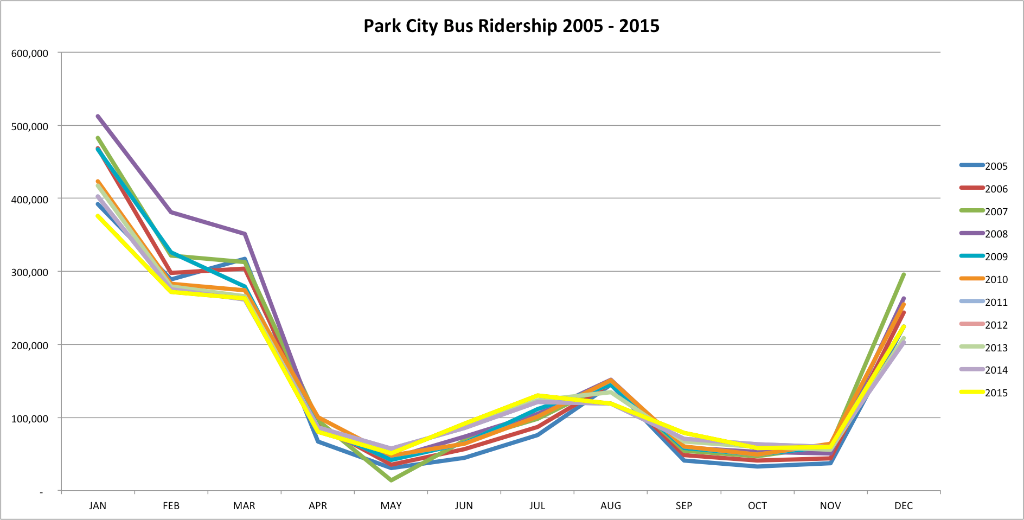 Park-City-Bus-Ridership-2